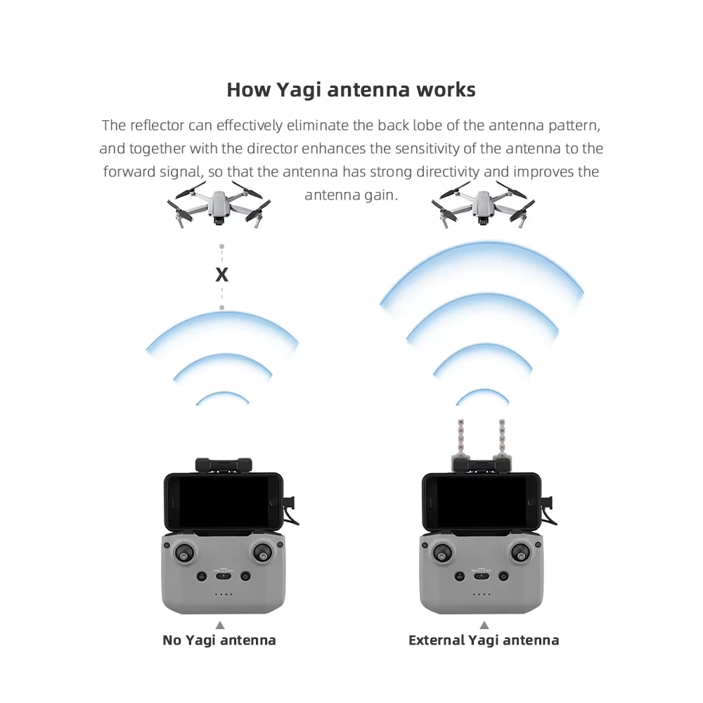 BRDRC 5.8GHz Yagi Antenne voor - Dji Drone Mini 3 recensie en prijs